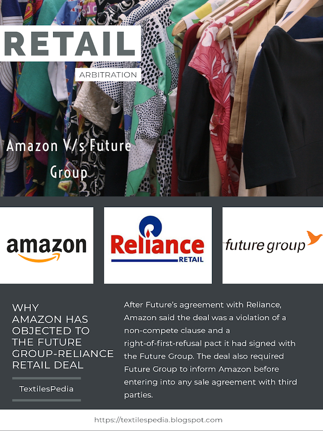Explained: This is why Amazon has objected to the Future Group-Reliance Retail deal