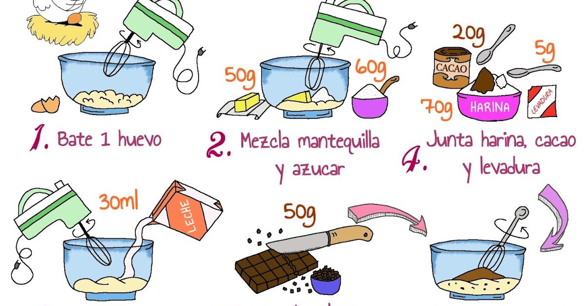 IriHouse Receta de Muffins de chocolate en 8 sencillos pasos [Dibureceta]