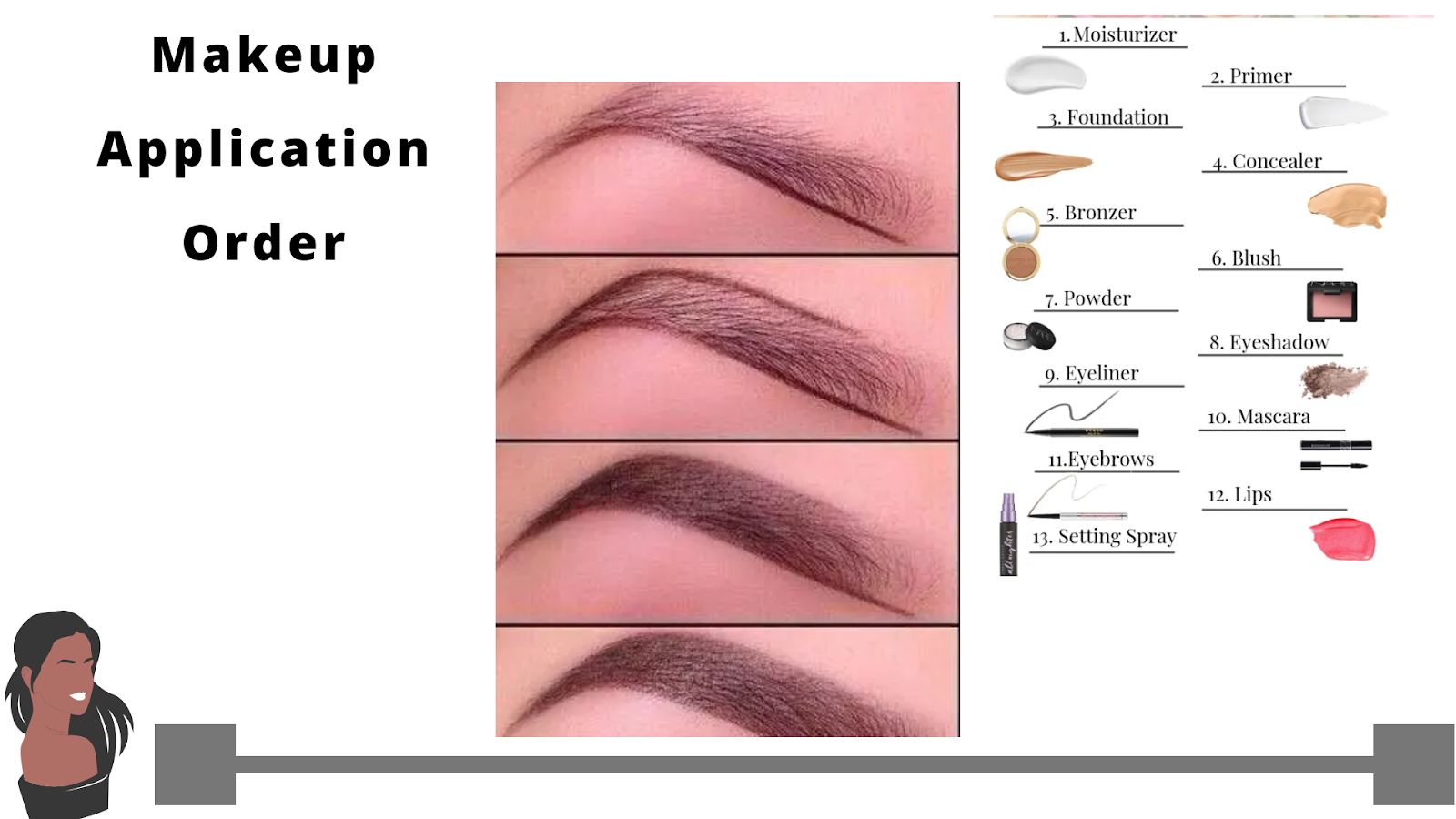 Makeup Application Order
