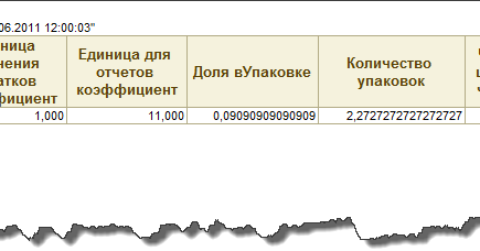 Строка в число в запросе 1с 8.3. Строка в число в запросе 1с 8.3