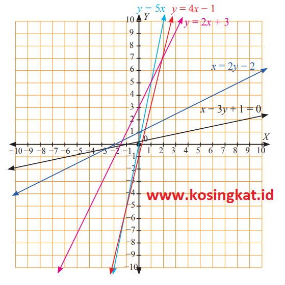 Kunci Jawaban Matematika Kelas 8 Halaman 148 149 Ayo Kita Berlatih 4 2 Kosingkat