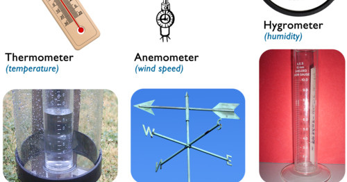 Alat-Alat Pengukur Cuaca Iklim | Gurugeografi.id