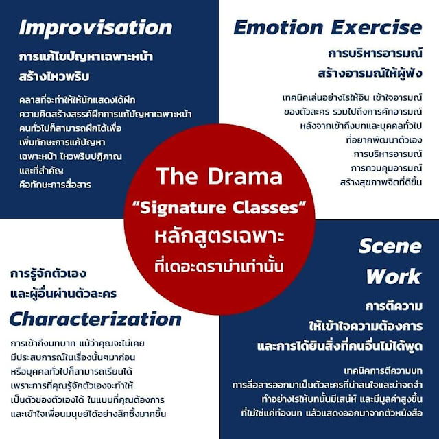 The Drama Signature Classes