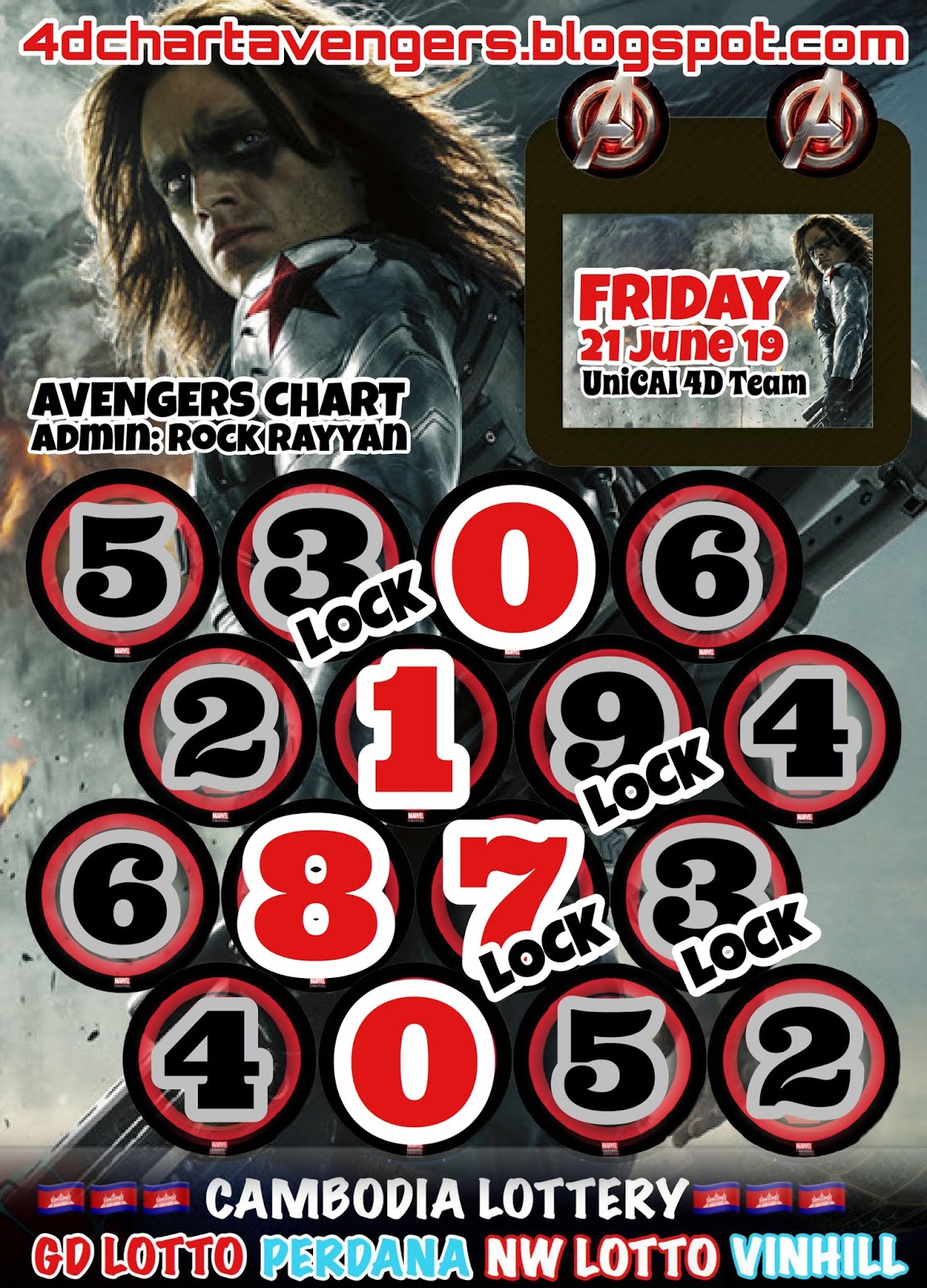 4d Chart Avengers