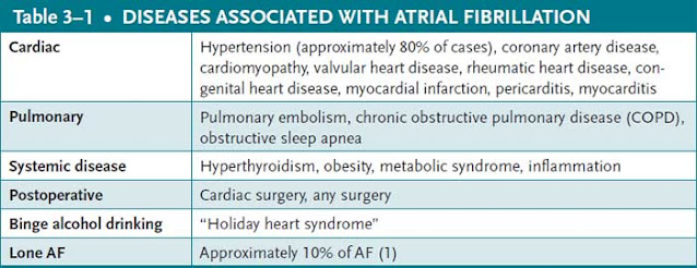 diseases associated with atrial fibrillation