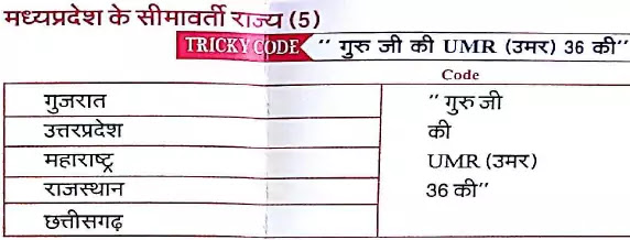 mp gk trick in hindi