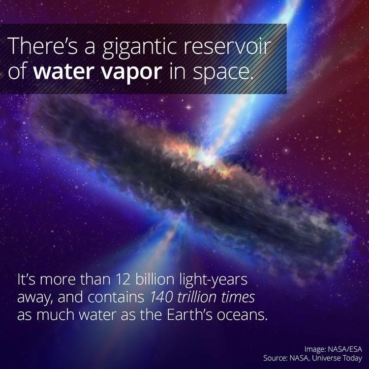 Water reservoir contains 140 trillion times of earth's water is