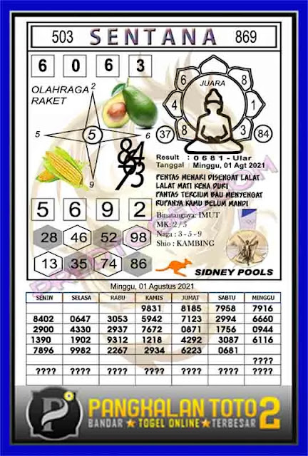 Prediksi Syair Sydney 1 Agustus 2021 Syair Togel Pangkalantoto