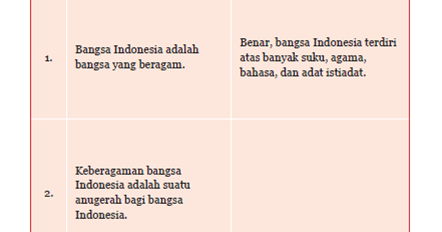 Aktivitas 4 9 Tabel 4 9 Penanaman Sikap Bhineka Tunggal Ika Pkn Kelas 7 Kkaktri Channel Info Pendidikan