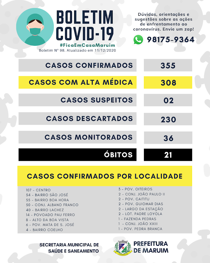 Maruim registra 3 novos casos confirmados de Covid-19