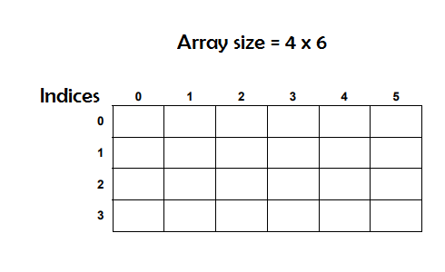 Arreglos en Visual Basic :: bidimensional