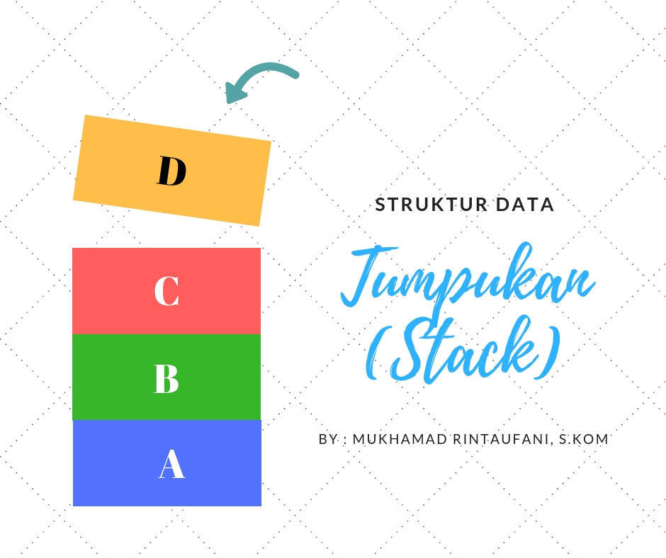 Contoh Program Tumpukan / Stack - Pensilkode
