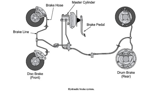 Hydraulic braking system