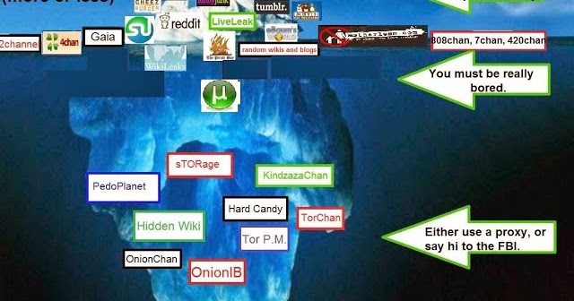 Darknet Drug Prices