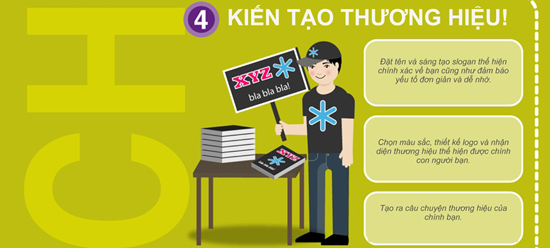 HƯỚNG DẪN CÁCH DÂY DỰNG THƯƠNG HIỆU CÁ NHÂN CHO BẠN BRANDING