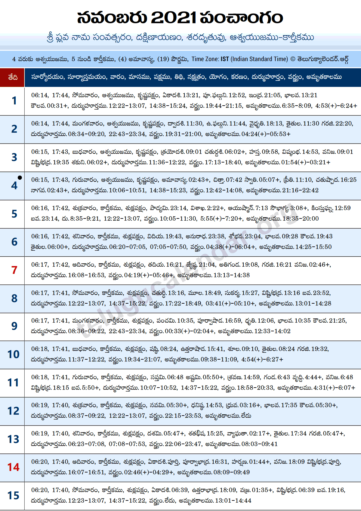 Panchangam Telugu 2022 PDF Telugu Gantala and Plava Nama Samvatsara