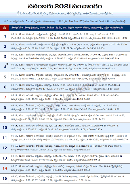 Telugu Gantala Panchangam 2021 November