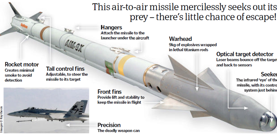 Missiles In Action AIM 9 Sidewinder Ind eng design Missiles In Action AIM 9 Sidewinder Ind eng design