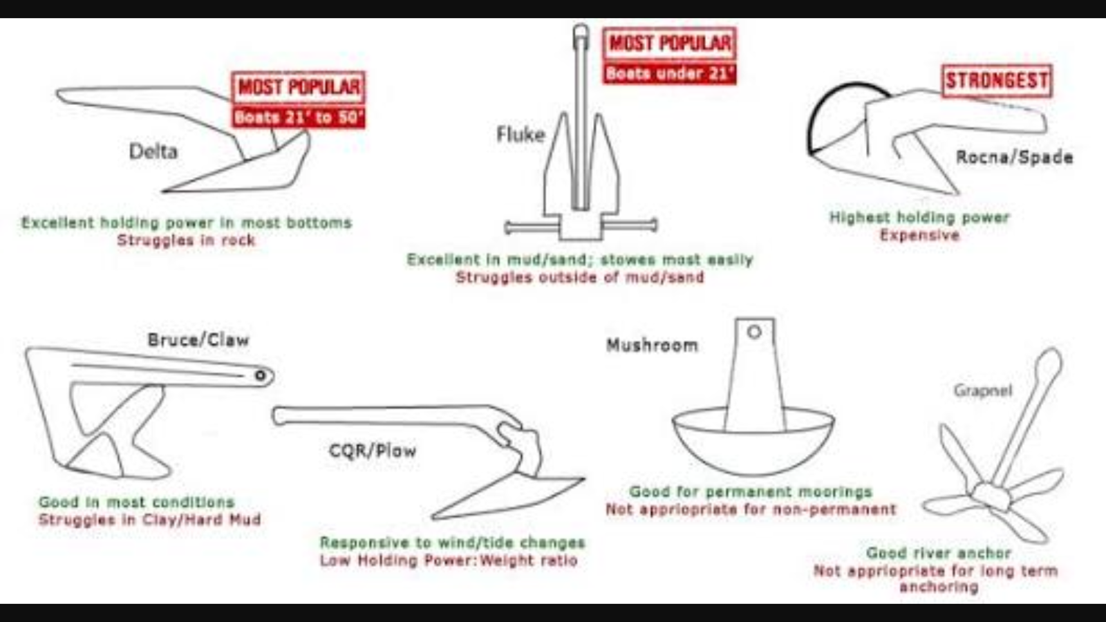 Якорь дельта чертежи и размеры