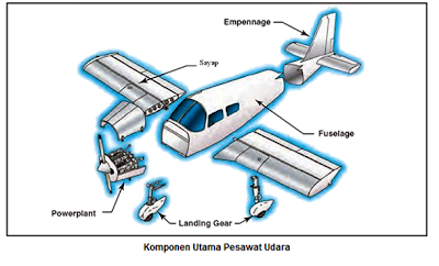 Komponen Utama Pesawat Terbang