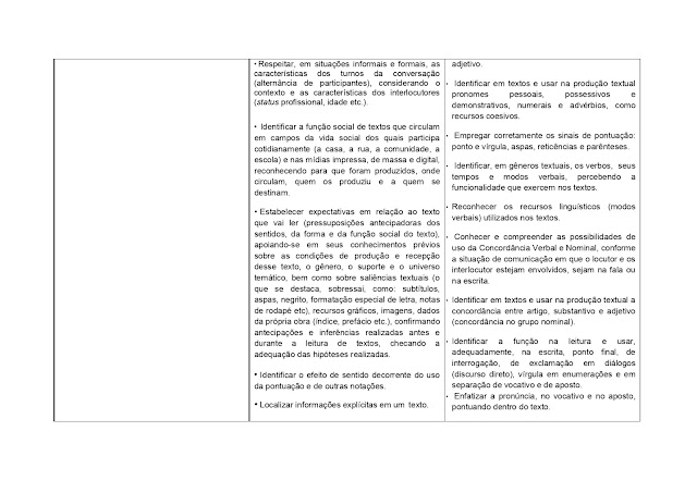 BNCC LÃNGUA PORTUGUESA 1º AO 5º ANO - 2021 PROPOSTA%2BCURRICULAR%2BL%25C3%258DNGUA%2BPORTUGUESA%2B1%25C2%25BA%2BAO%2B5%25C2%25BA%2BANO page 0111
