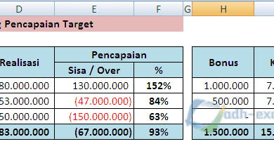 Cara Menghitung Pencapaian Target Penjualan Serta Bonusnya Di Excel Adhe Pradiptha