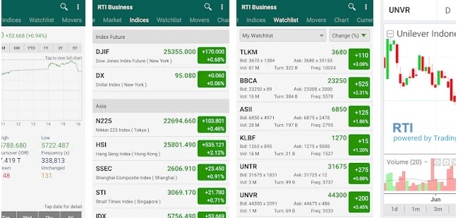 Aplikasi Untuk Monitor Saham Di Hp Android Pantau Index Dan Bursa Pasar Kapanpun Dimanapun Ime Android