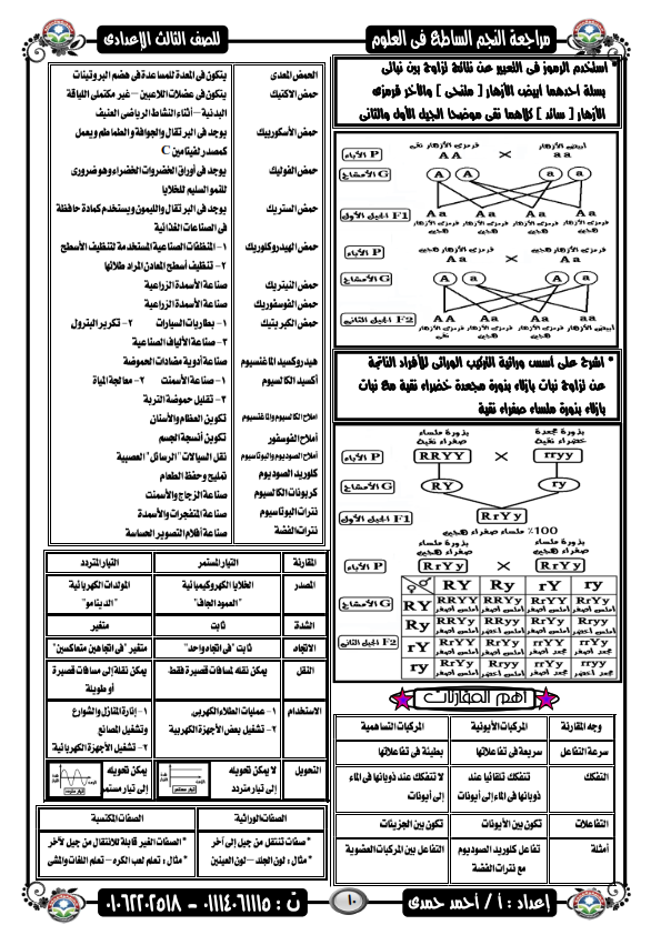 مراجعة هامة على منهج علوم الصف الثالث الاعدادي ترم ثاني -%2B_010