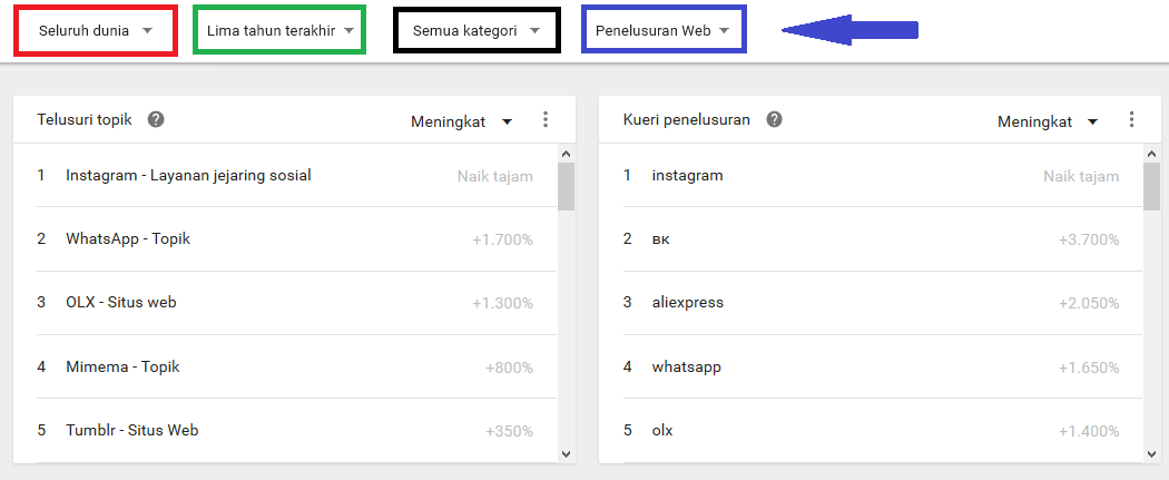 Cara Mencari Kata Kunci Yang Banyak Dicari Orang di Google ... Cara Mencari Kata Kunci Yang Banyak Dicari Orang di Google ...