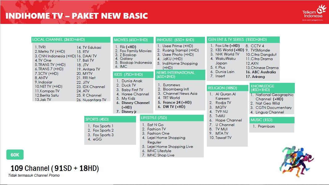 Brosur Terbaru Indihome Purwokerto Sales Marketing