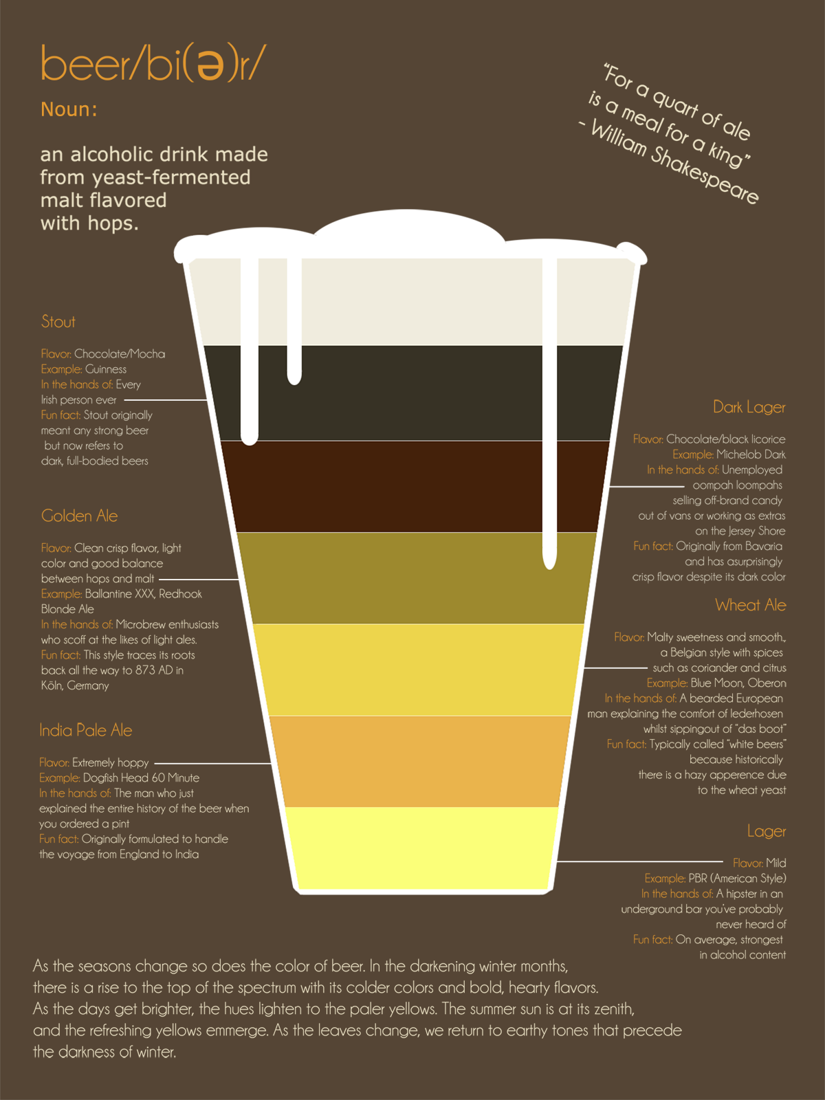 MisDosPerros Beer A Comparison of Infographics