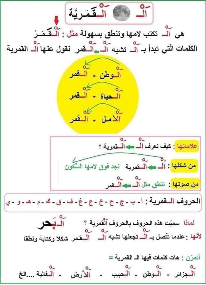 ملخص قواعد اللغة العربية للسنة الاولى و الثانية ابتدائي مدونة حلمنا العربي