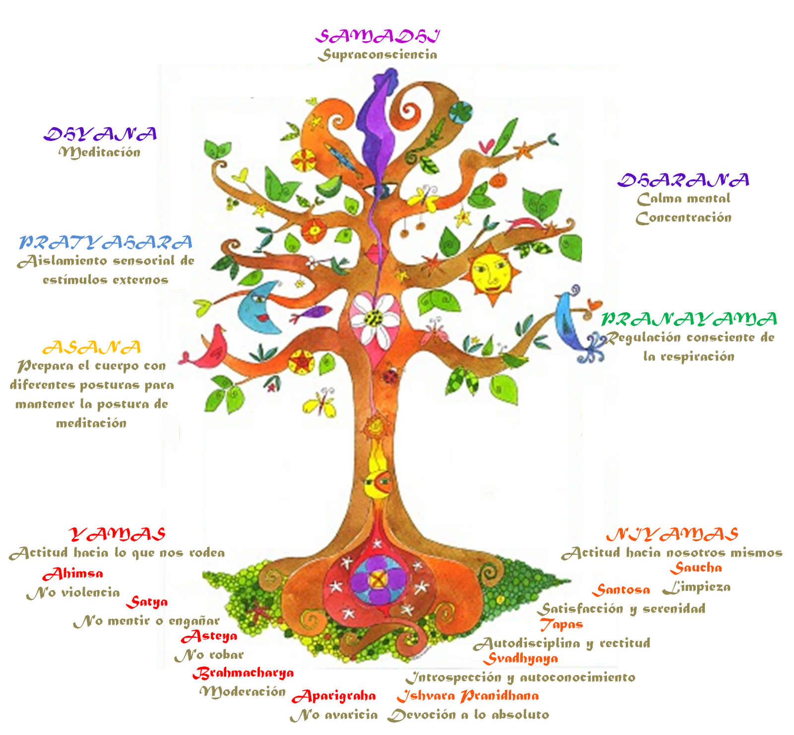 El Alma Del Yoga Yamas Y Niyamas Principios B sicos De La Pr ctica El Alma Del Yoga Yamas Y Niyamas Principios B sicos De La Pr ctica