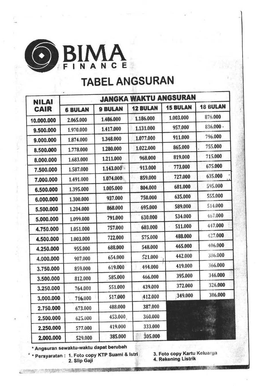 Kredit Motor Baru Fif Group