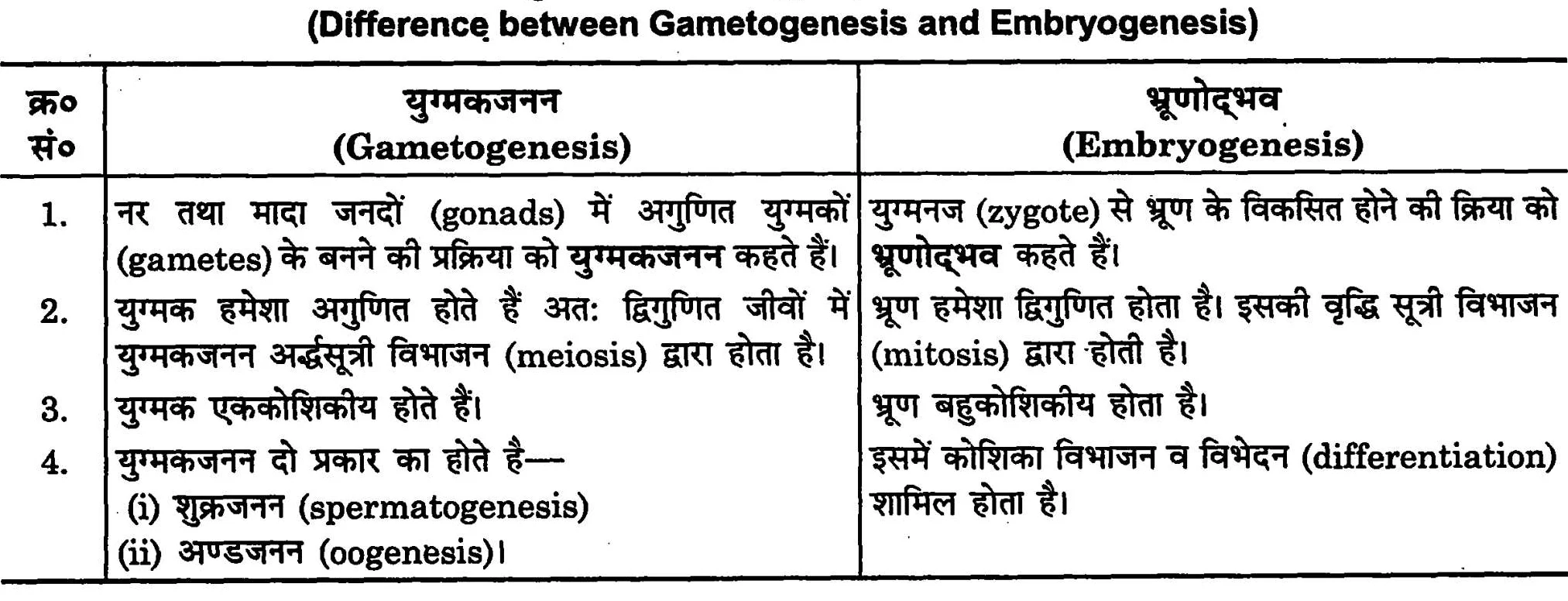 युग्मकजनन एवं भ्रूणोद्भव में अन्तर ( Difference between Gametogenesis and Embryogenesis )