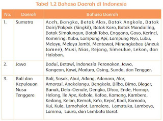 kunci-jawaban-tema-7-kelas-4-subtema-1-pb-4