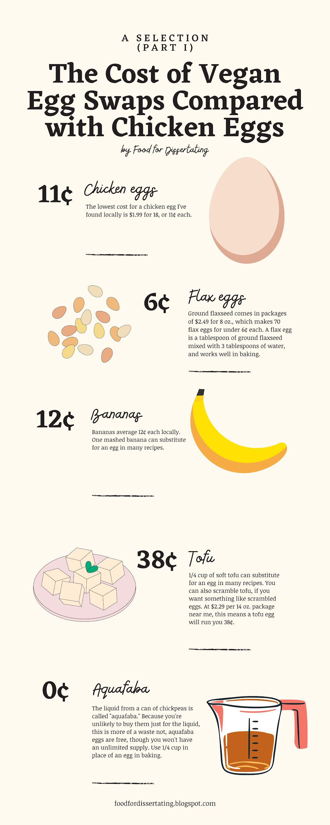 Interlude Musings on the Cost of Egg Substitutes