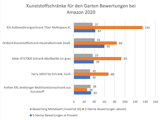 Messekatalog Autoteile Walter Schork Gmbh