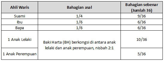 Lelaki faraid anak Faraid