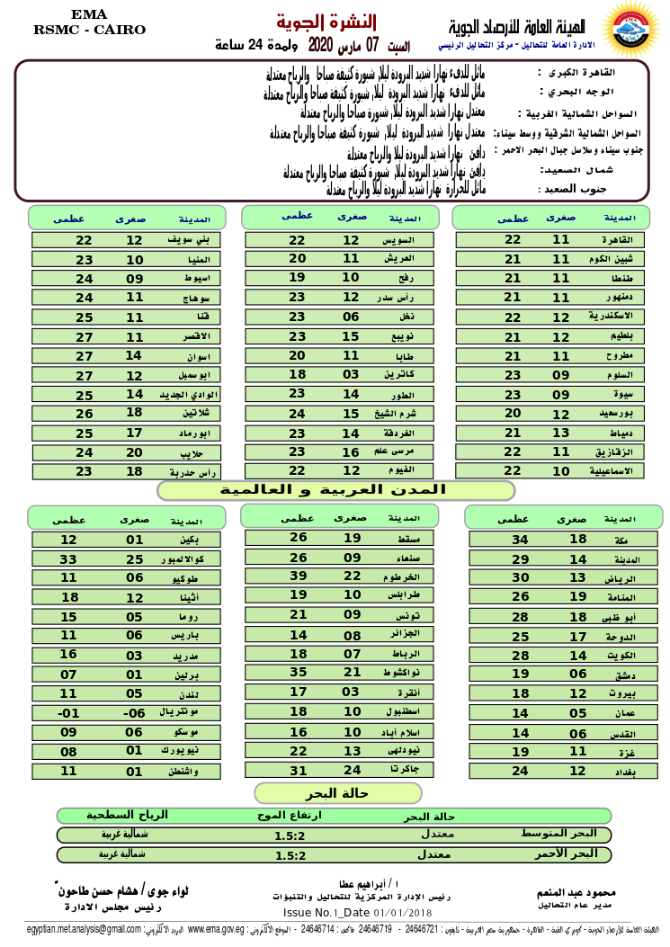 اخبار طقس السبت 7 مارس 2020 النشرة الجوية فى مصر و الدول العربية و العالمية