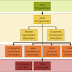Five basic parts of a basic java program