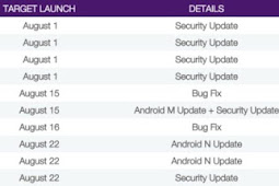Berdasarkan salah satu operator dari Kanada "Telus" android Nougat akan dirilis pada 22 agustus