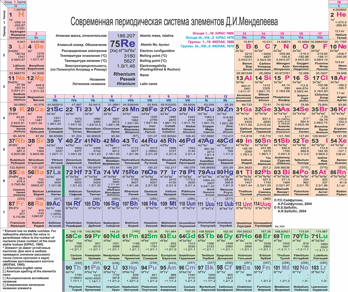 Лада деталь менделеева