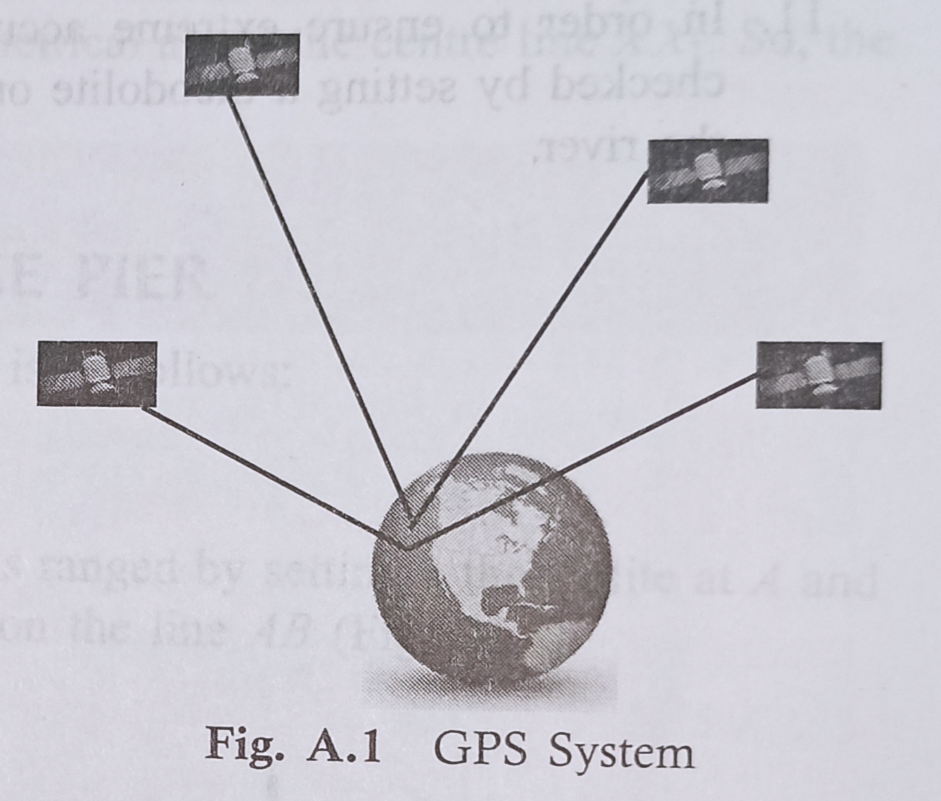 Global Positioning System (GPS)Defination Principal Segments