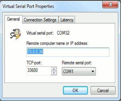 Ports - Virtual Ports