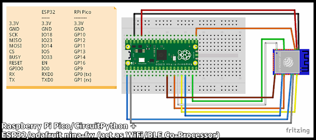 Raspberry Pi Pico/CircuitPython + ESP32/adafruit nina-fw (act as WiFi ...