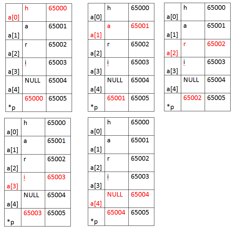 POINTER Java Coaching Centre Mahilpur & ZCA Garhshankar