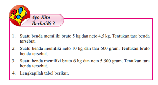 Suatu Ketika Fandi Berbelanja Sabun Mandi Ke Suatu Minimarket