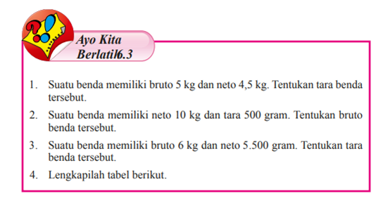 Pembahasan Soal Ayo Berlatih 6 3 Matematika Kelas 7 Halaman 90 92 Kkaktri Channel Info Pendidikan