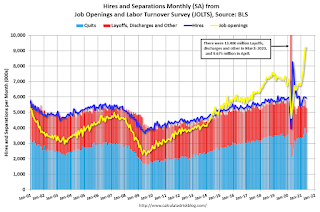 interest on personal loans